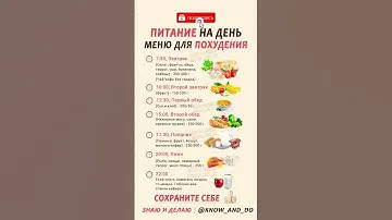 👉 Продукты питание на каждый день меню для похудения 👍 Рацион для снижения веса на неделю